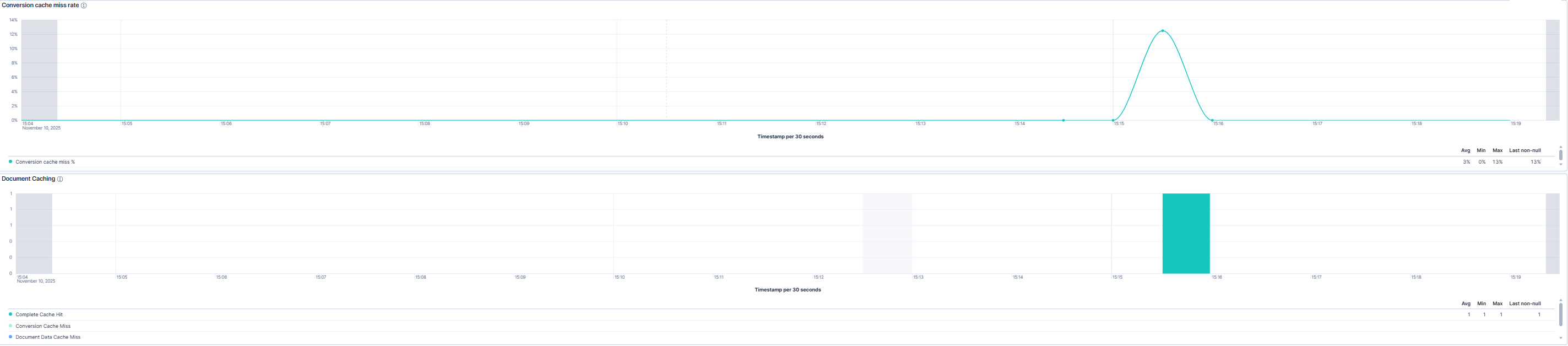 Document Review Conversion Dashboard
