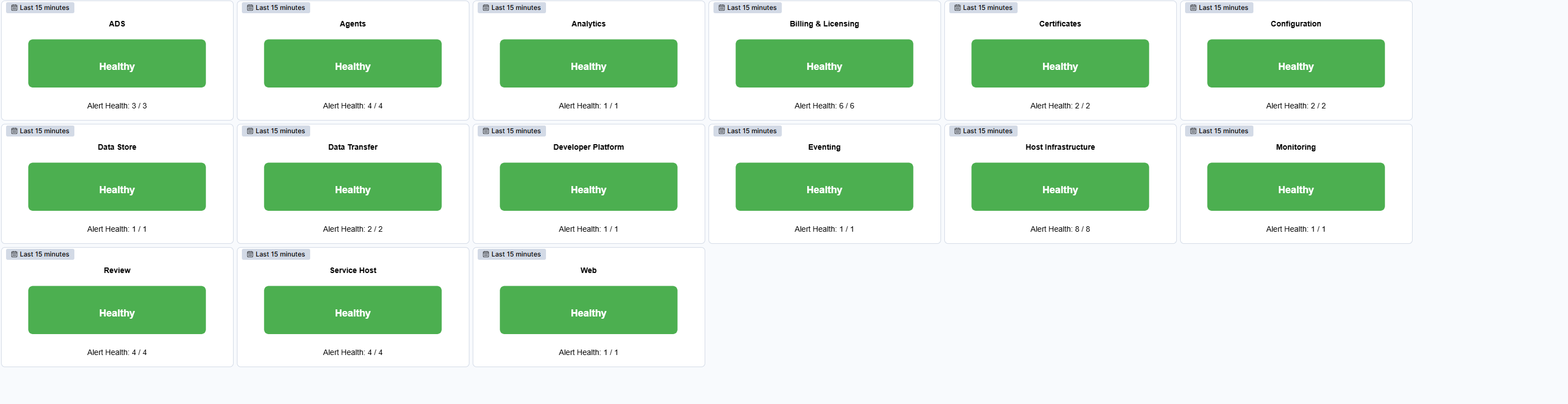 Alerts Overview Dashboard