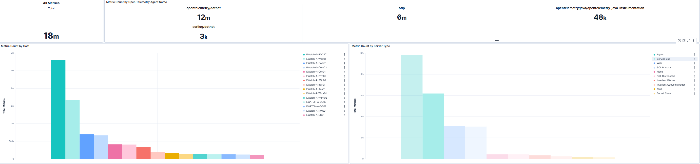 Metrics Overview - Source and Framework