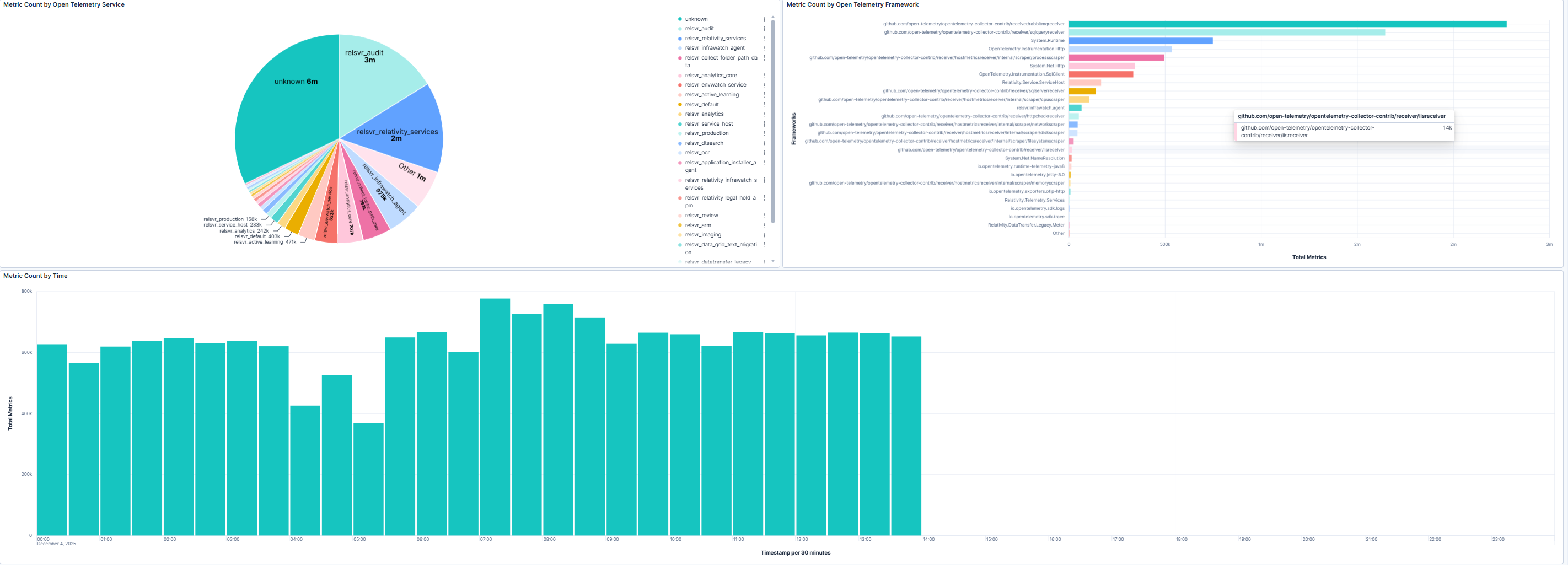 Metrics Overview - Host and Server Type