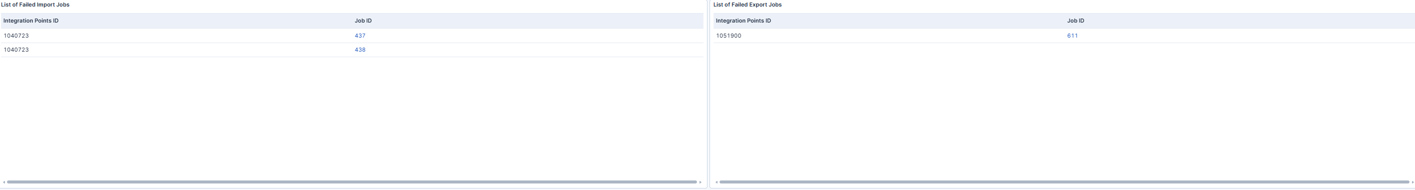 Integration Point Overview