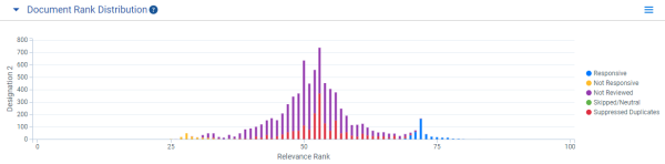 Document rank distribution chart