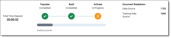 Analytics index progress panel