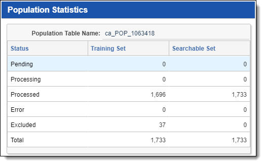 Population Statistics window for an Analytics index