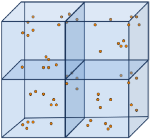 Laten Semantic Indexing (LSI) concept space