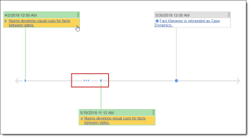 Facts between dates on a timeline
