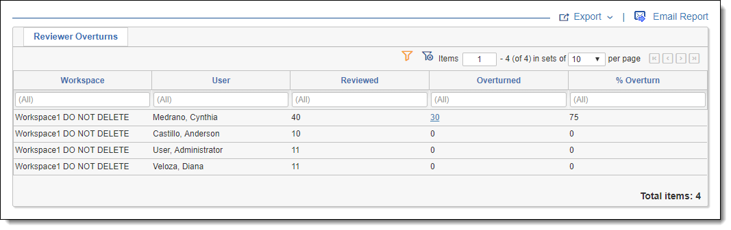 Reviewer Overturn Report