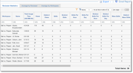 Reviewer Statistics report results