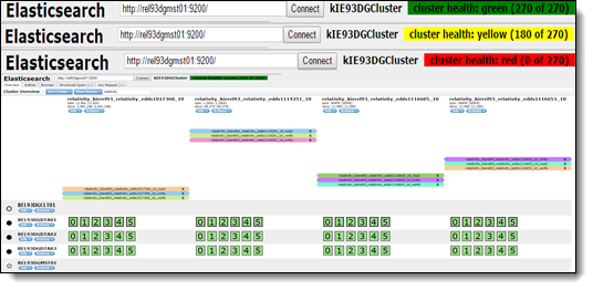 Cluster health statuses in Head