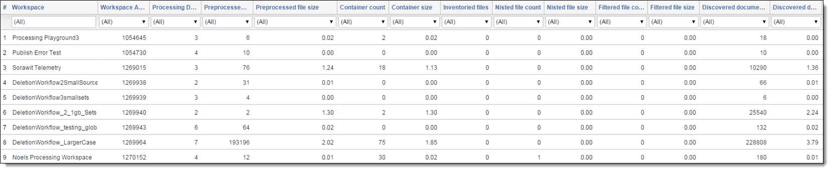 Summary display types in processing stats