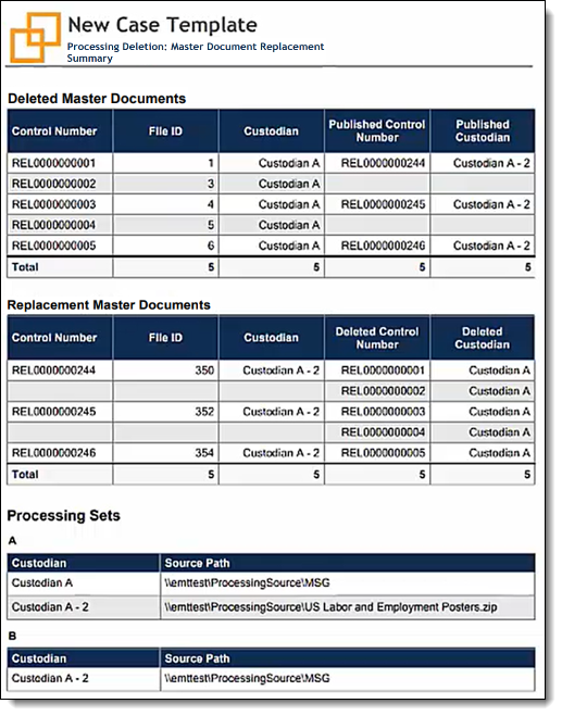 deleted documents report