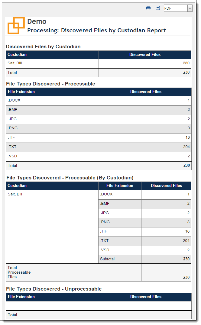 Discovered files by custodian report