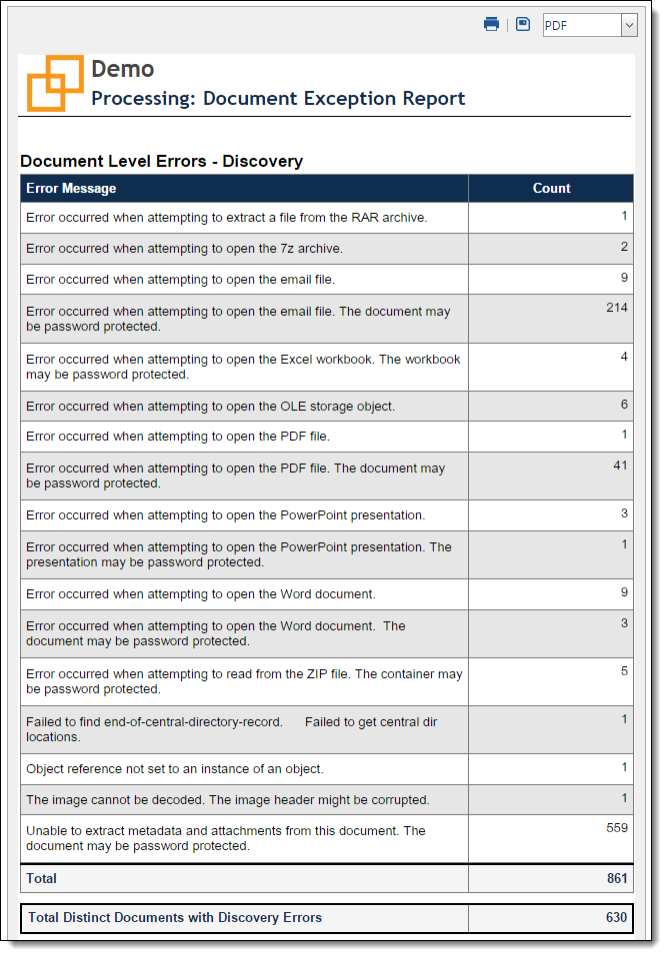 Document exception report