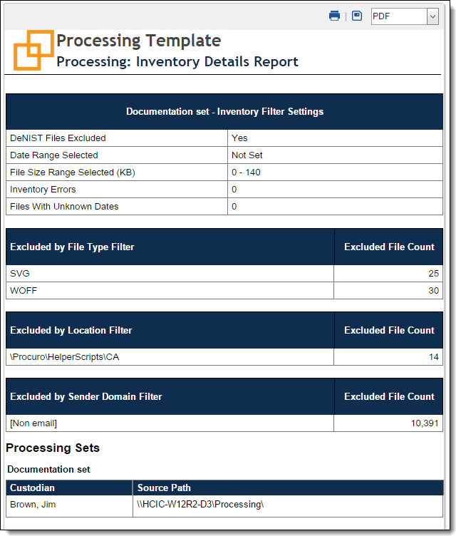 Inventory details report