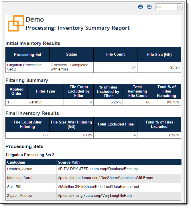 Inventory summary report