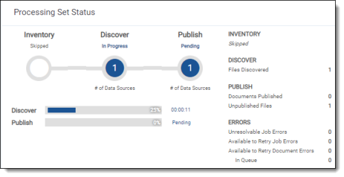 Status with auto publish