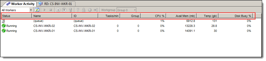 Worker activity columns