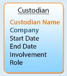 Custodian object diagram