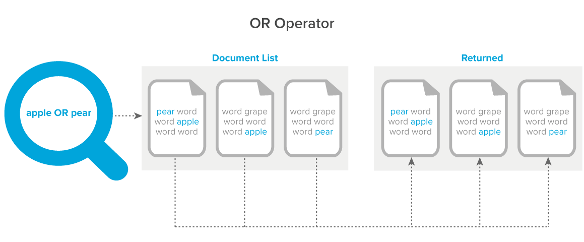 OR operator diagram