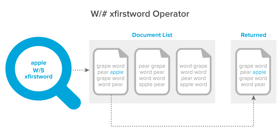 W/# xfirstword operator