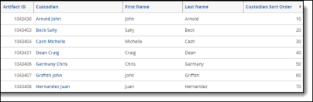 Document list of update duplicate status (family)