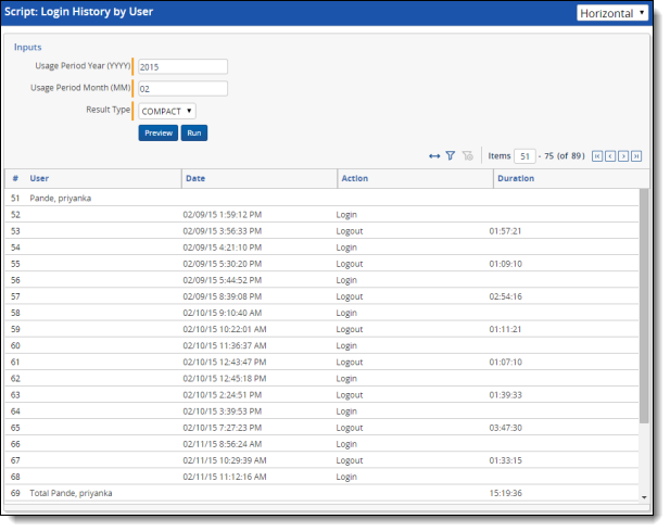 An example of the Login History by User report with sample data.