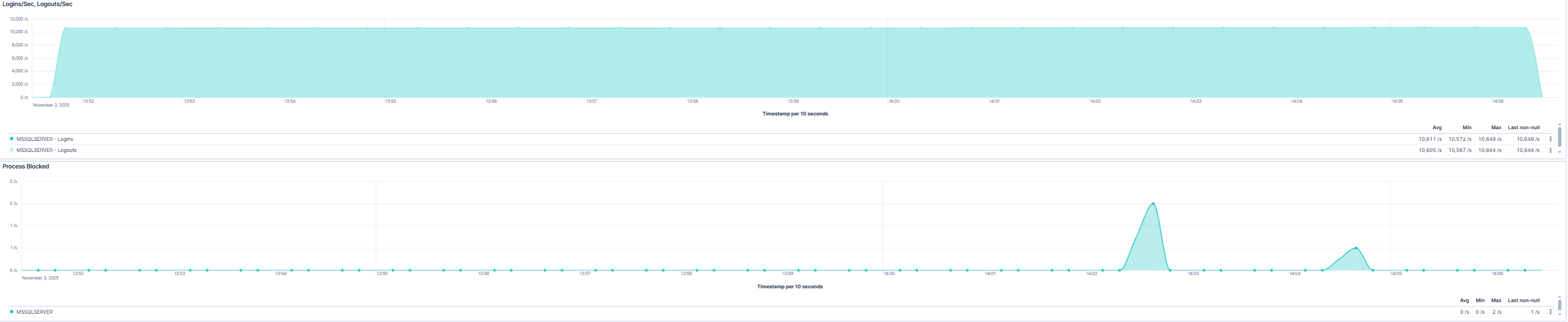User Activity and Process Monitoring Screenshot