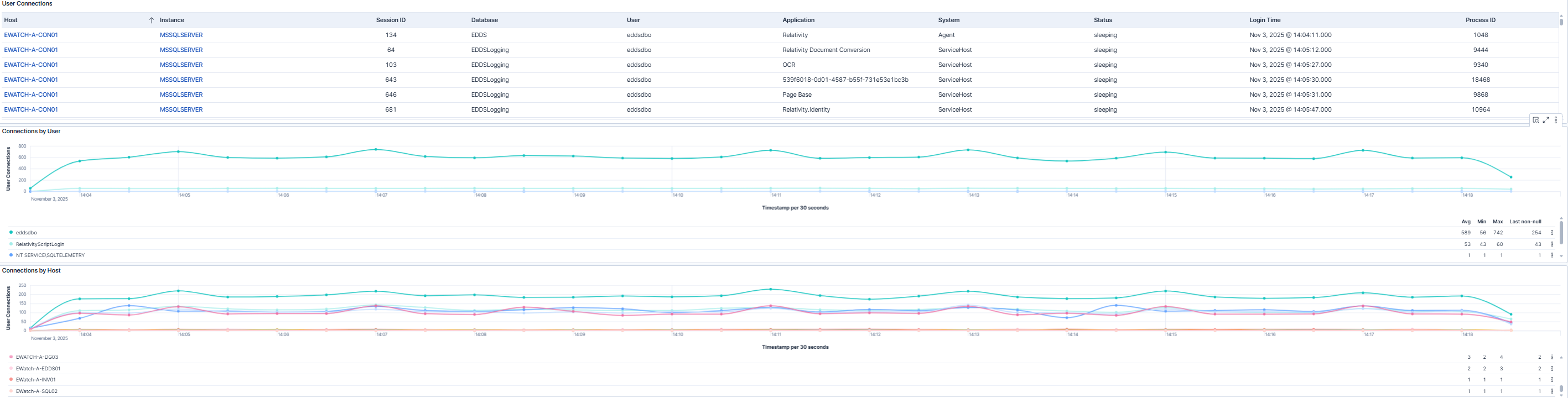 User and Host Connection Insights