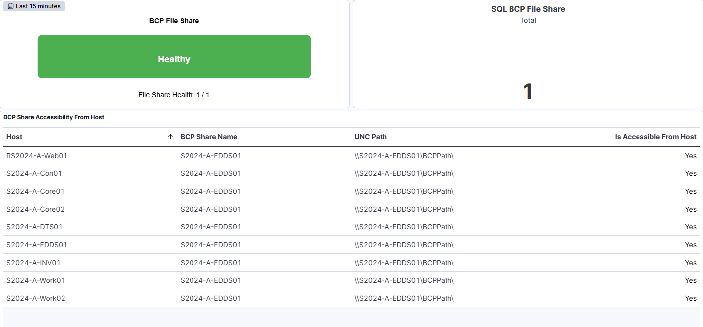 SQL BCP Share Accessibility
