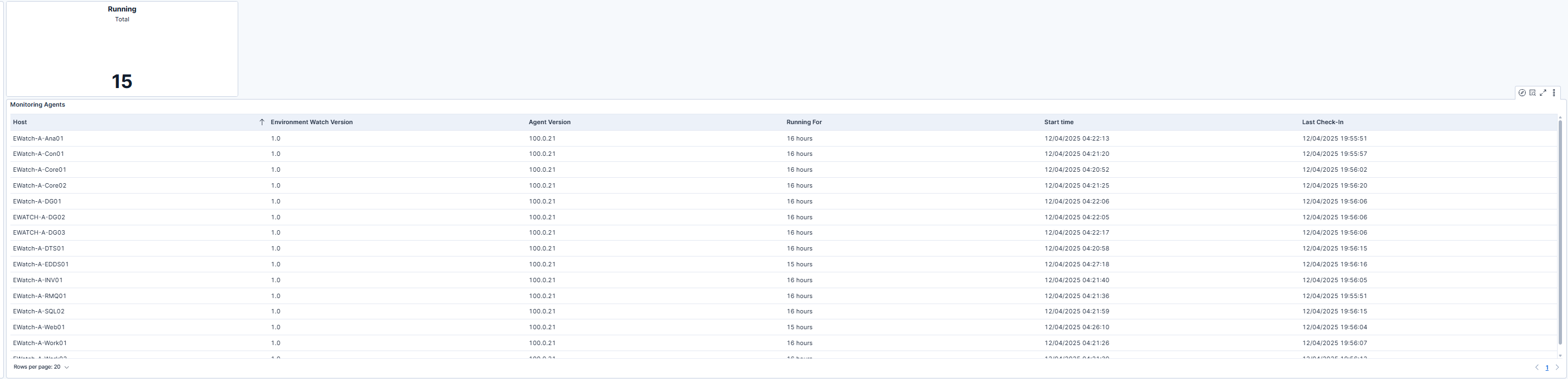 Monitoring Agents Overview
