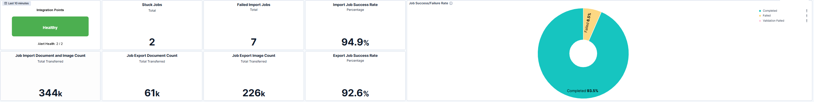 Integration Point Overview
