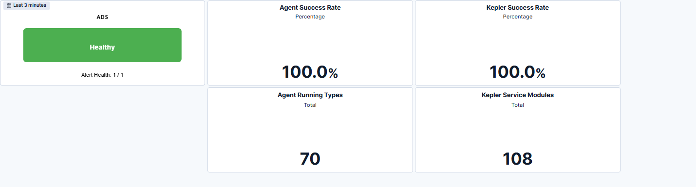 ADS Overview Summary