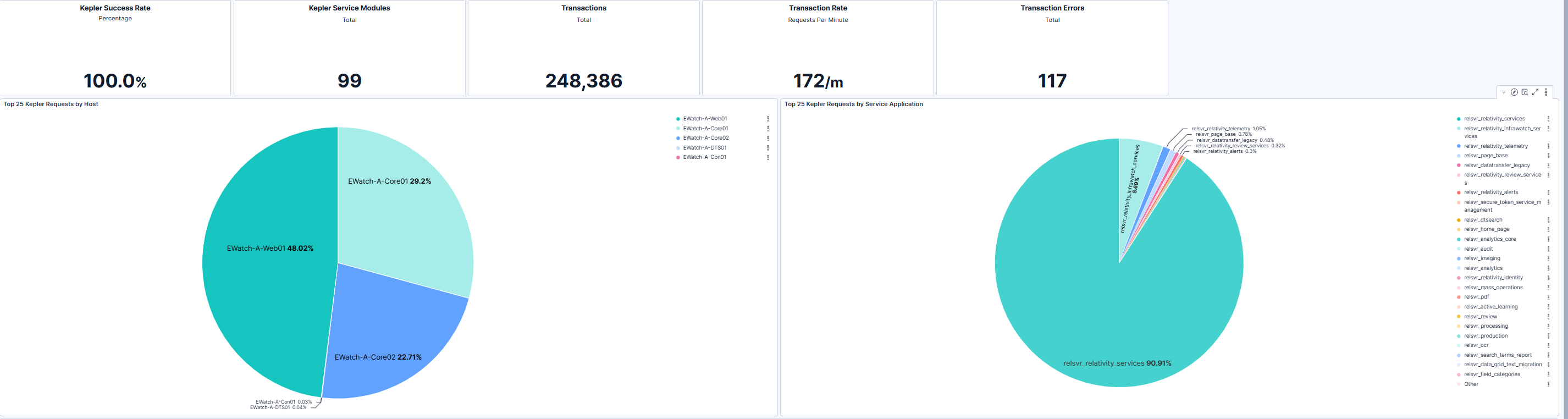Kepler Transaction Sumamry