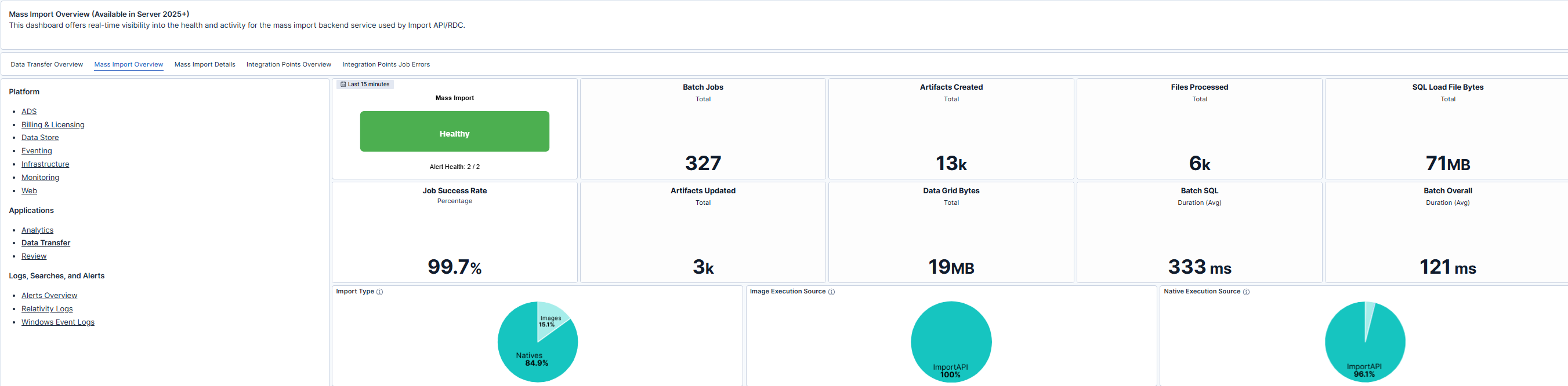 Mass Import Overview Dashboard