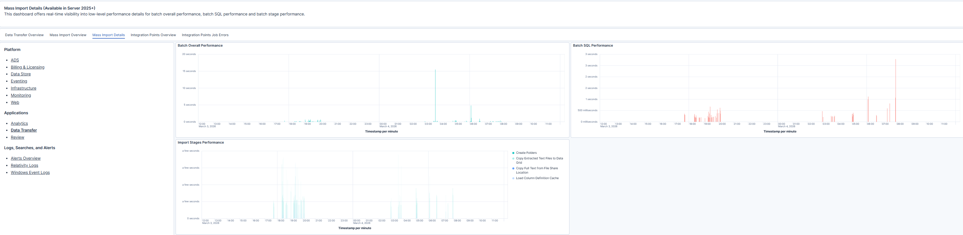 Mass Import Details Dashboard