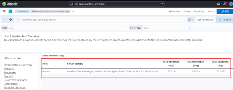 Host metrics visible in Kibana