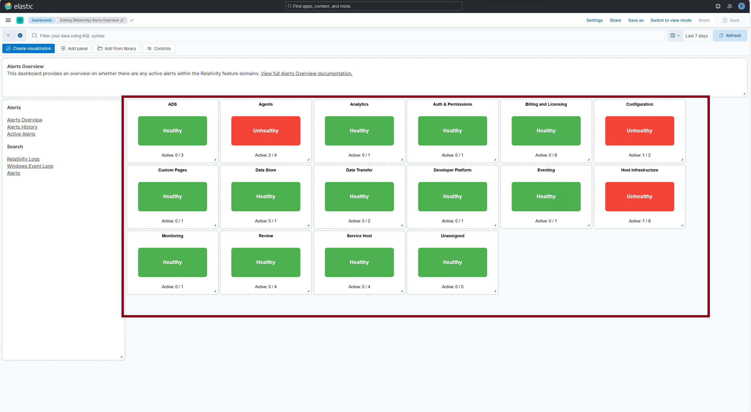 All Health Indicators