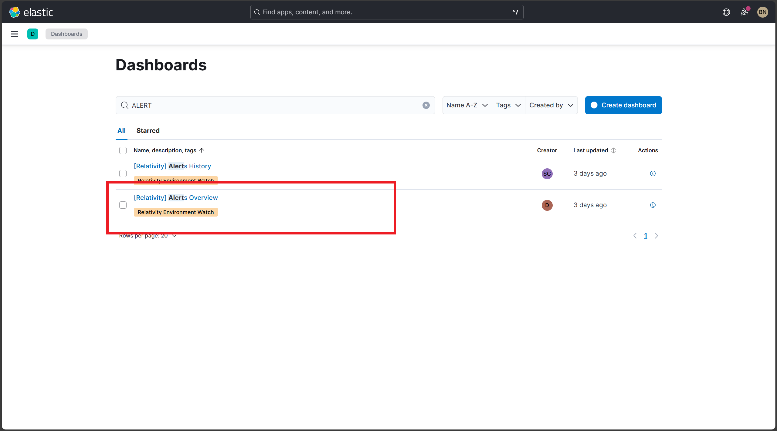 Screenshot: Dashboard listed in Kibana