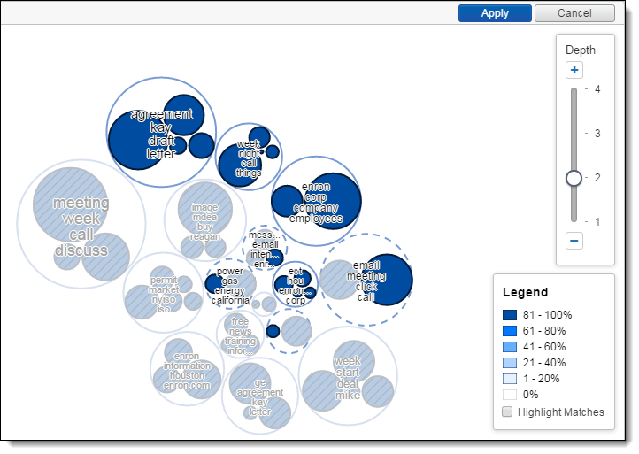 Example cluster filter applied on Circle Pack