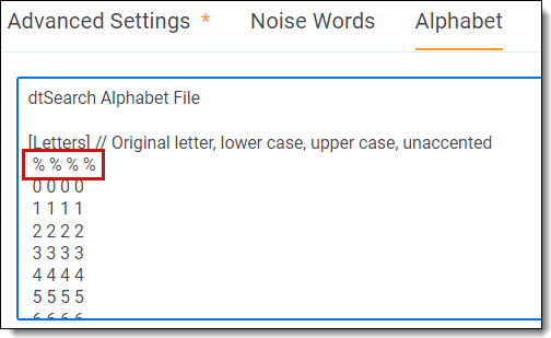 Alphabet file with symbols