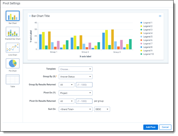 Click to expand. A widget grouped by Answer Status and pivoted on Project.