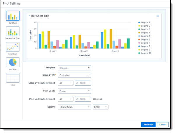 Click to expand. A widget grouped by Custodian and pivoted on Project.