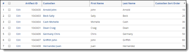 Document list custodian sort order