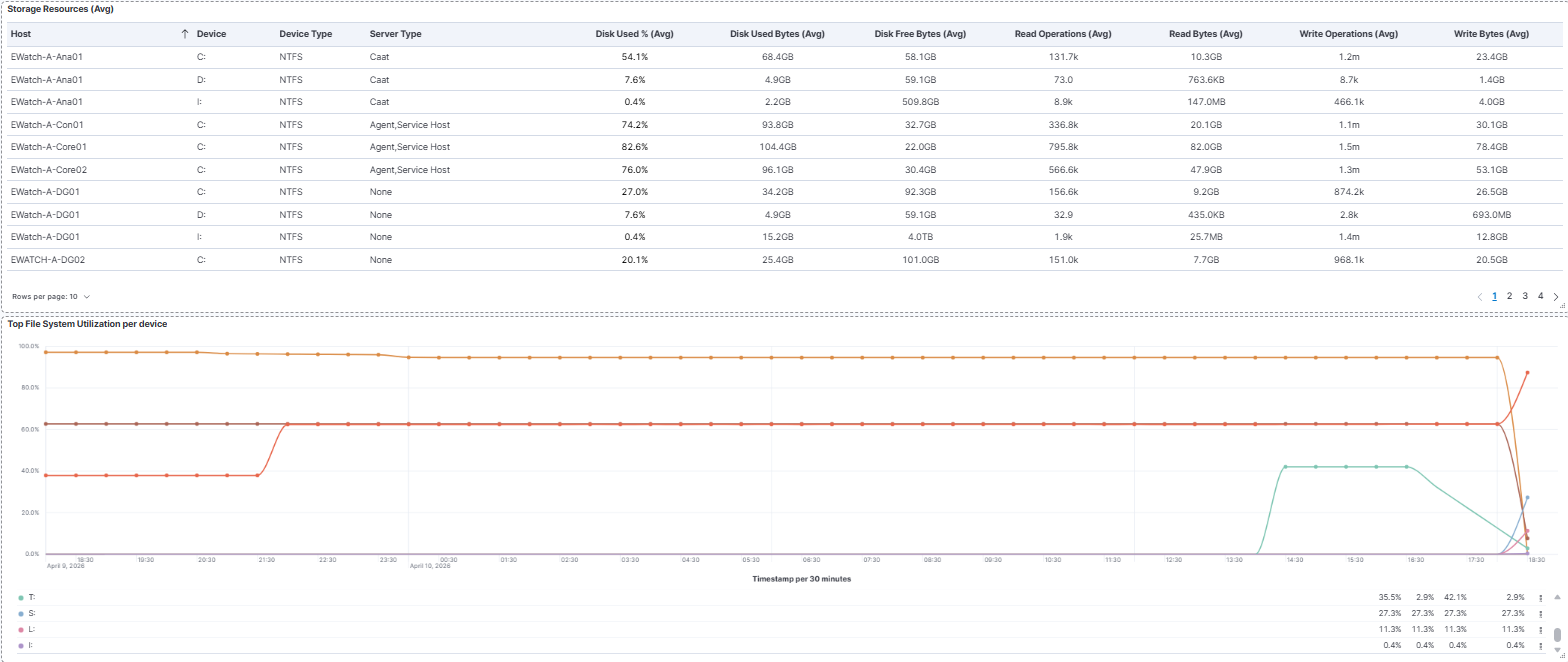 Storage Resource Overview