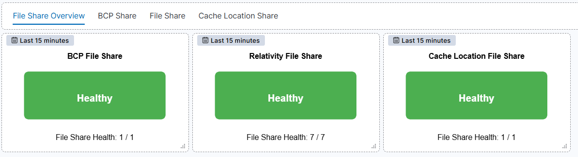 Fileshares Overview