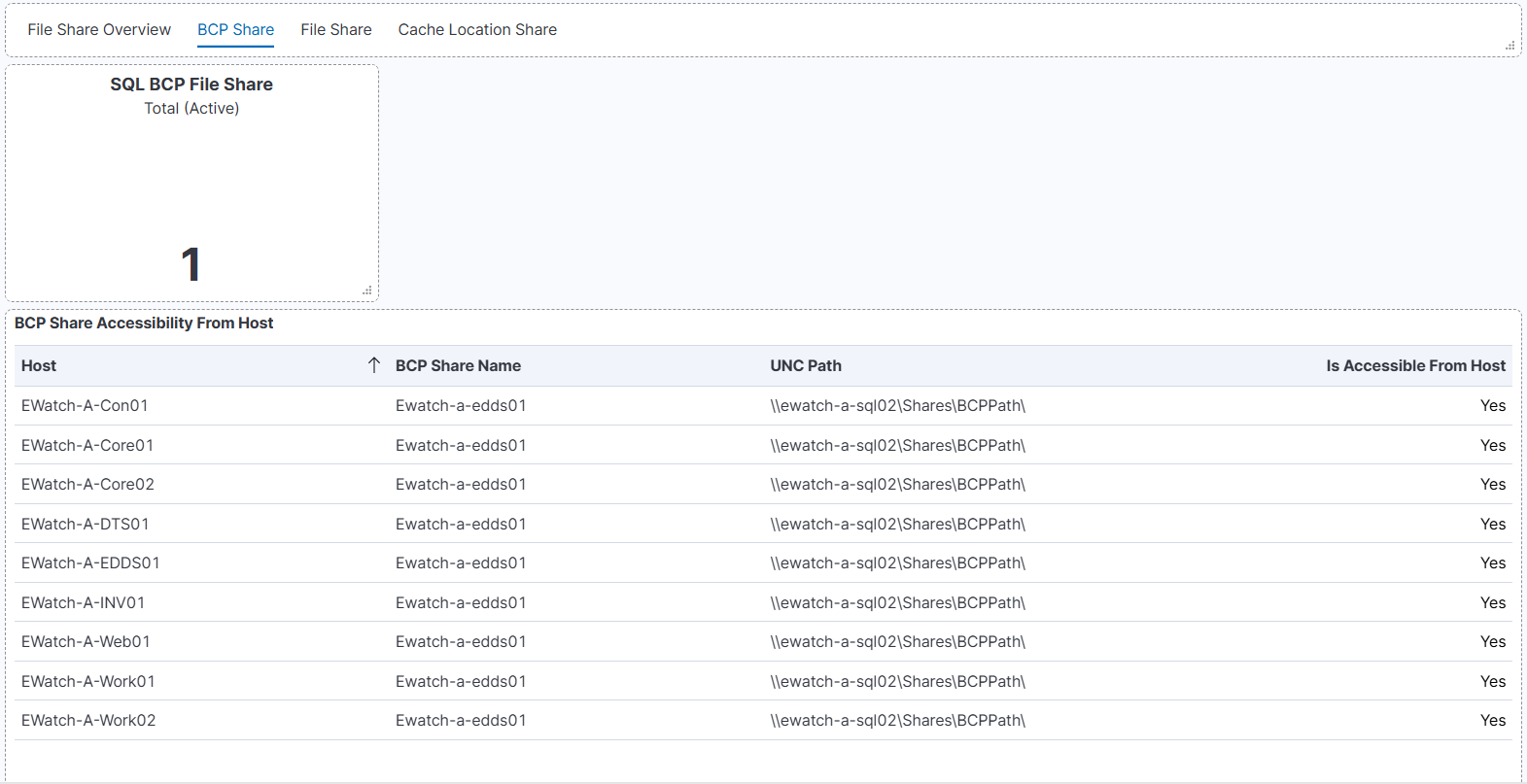BCP File Share Accessibility