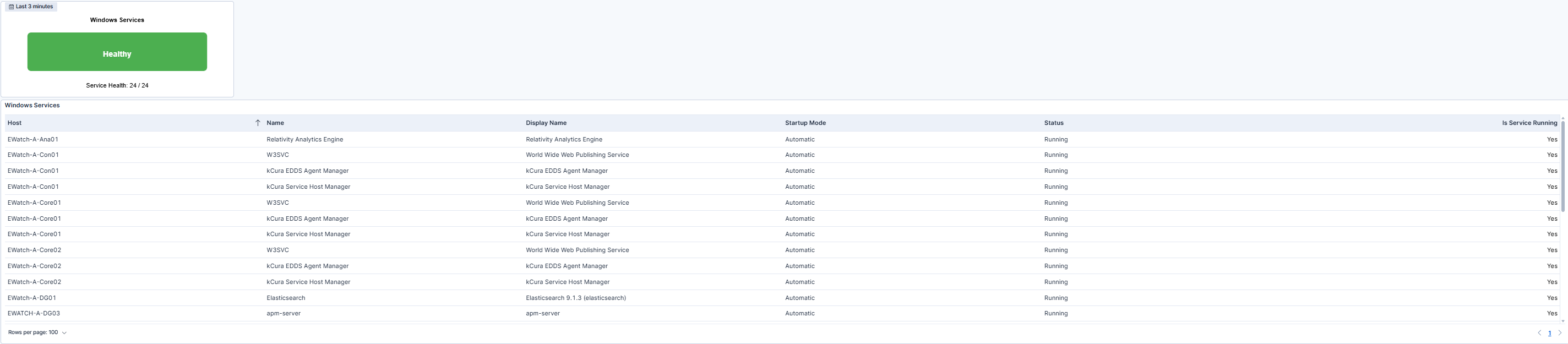 Service Health and Status Summary
