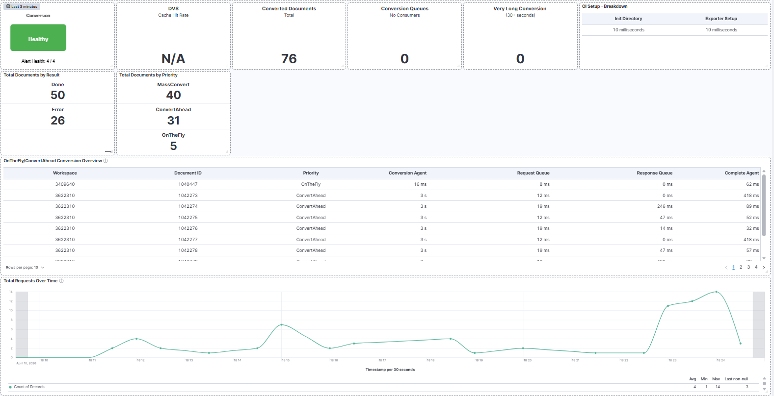 Conversion Overview Dashboard