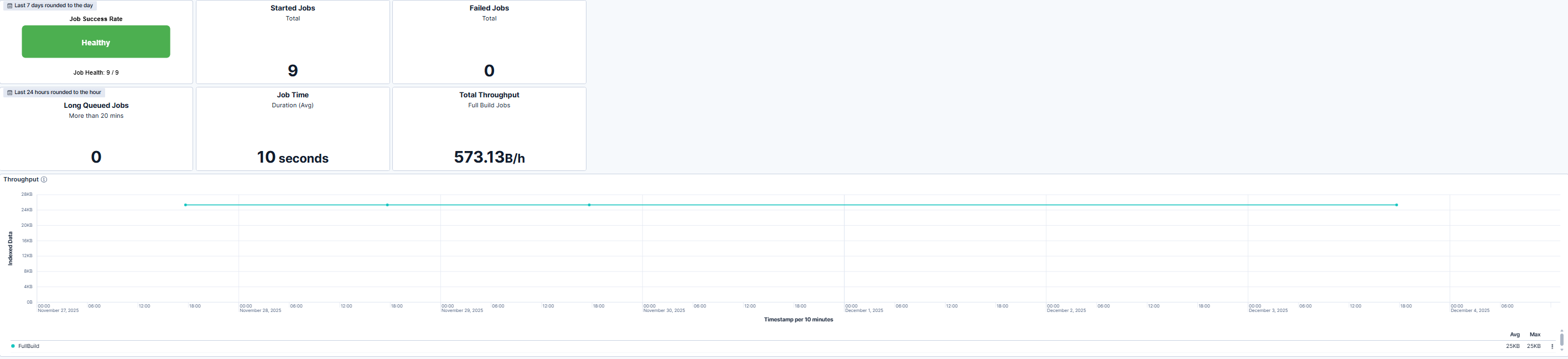 dtSearch Index Overview