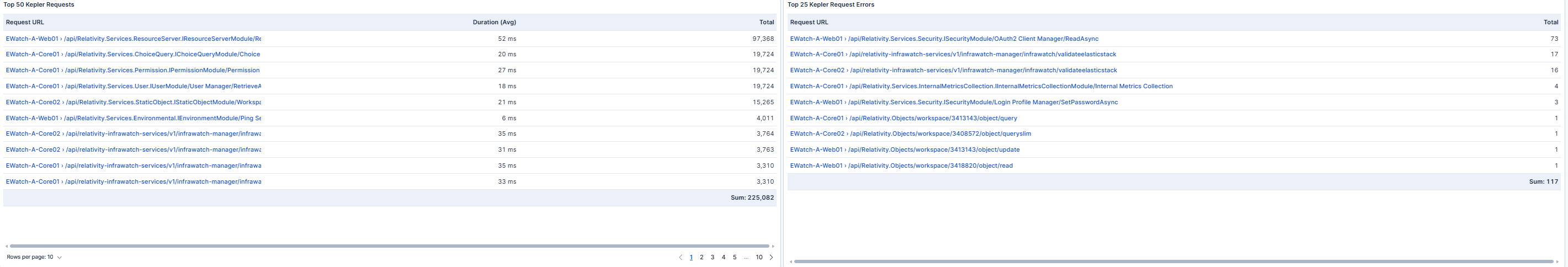 Top kepler requests